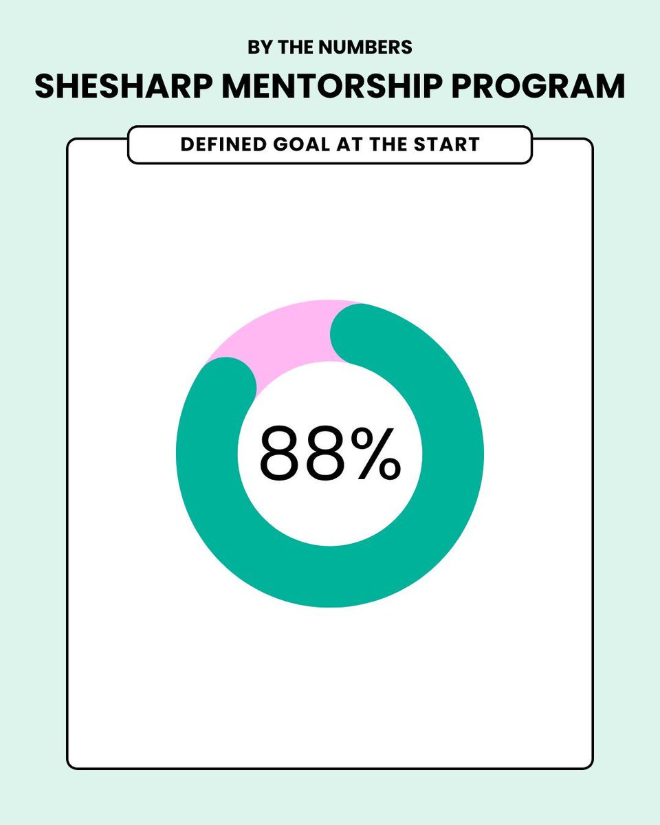 SheSharp tweet media