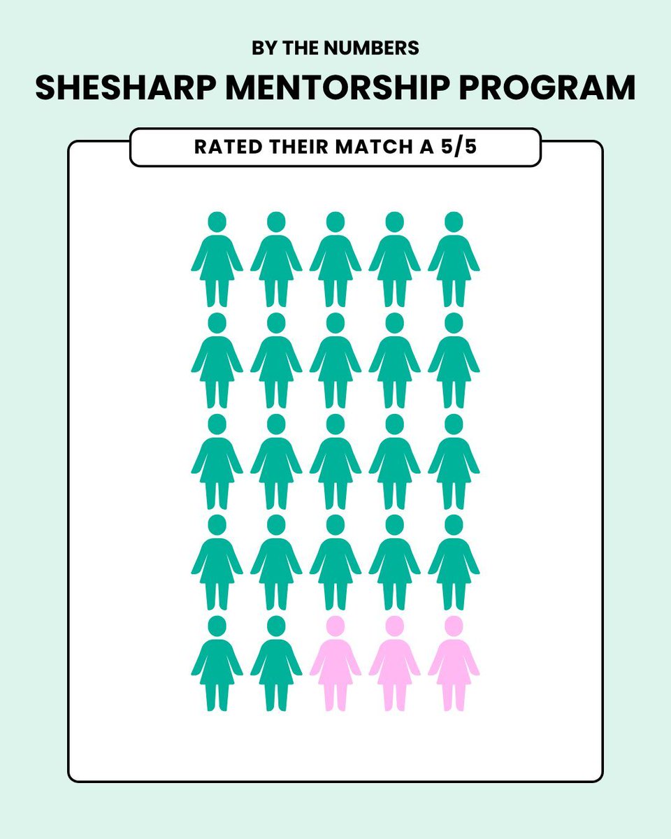 SheSharp tweet media