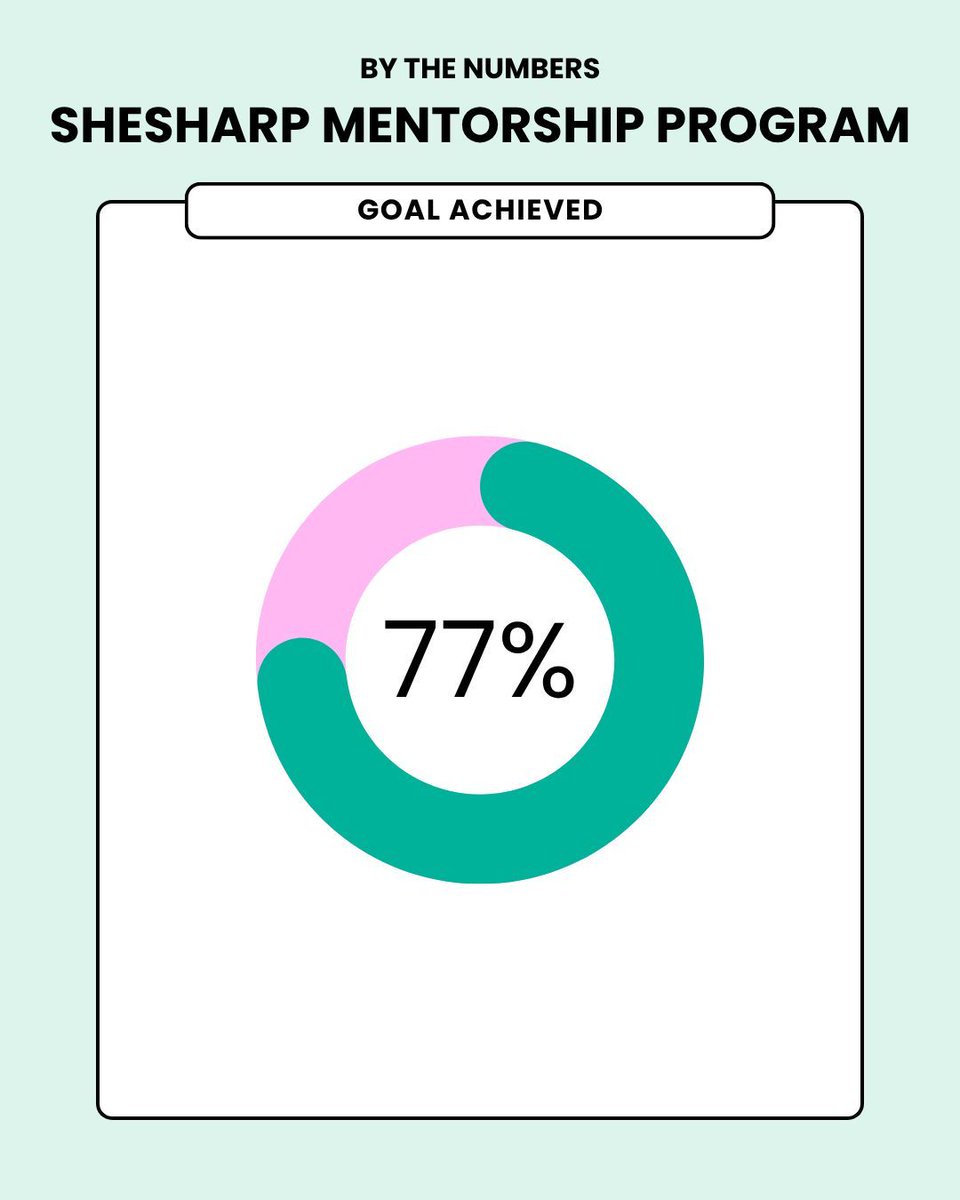 SheSharp tweet media