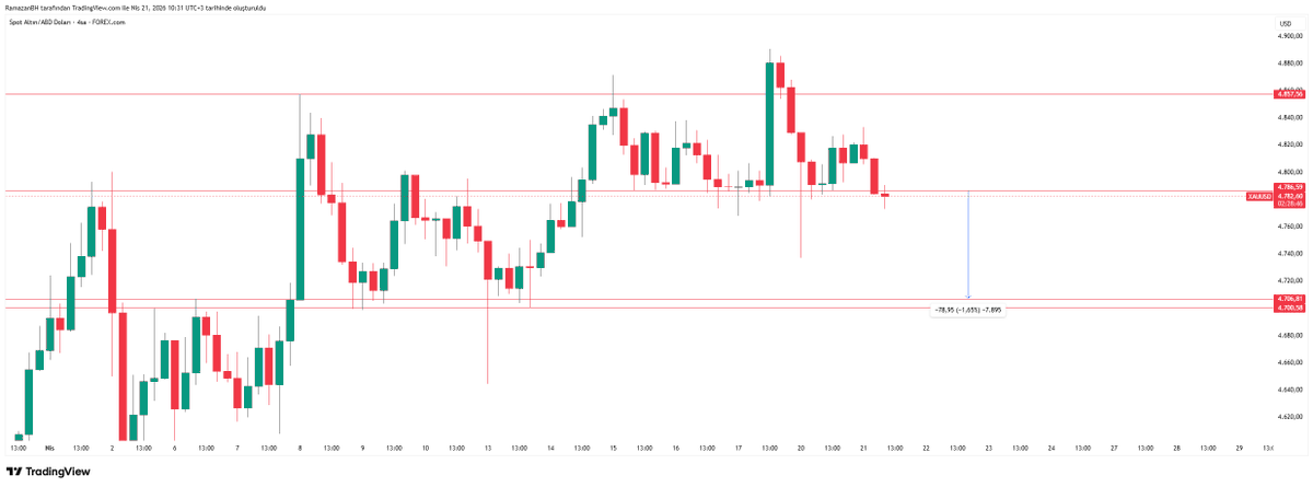 traderramooo's tweet photo. #XAUUSD https://t.co/muXNLlOuyF