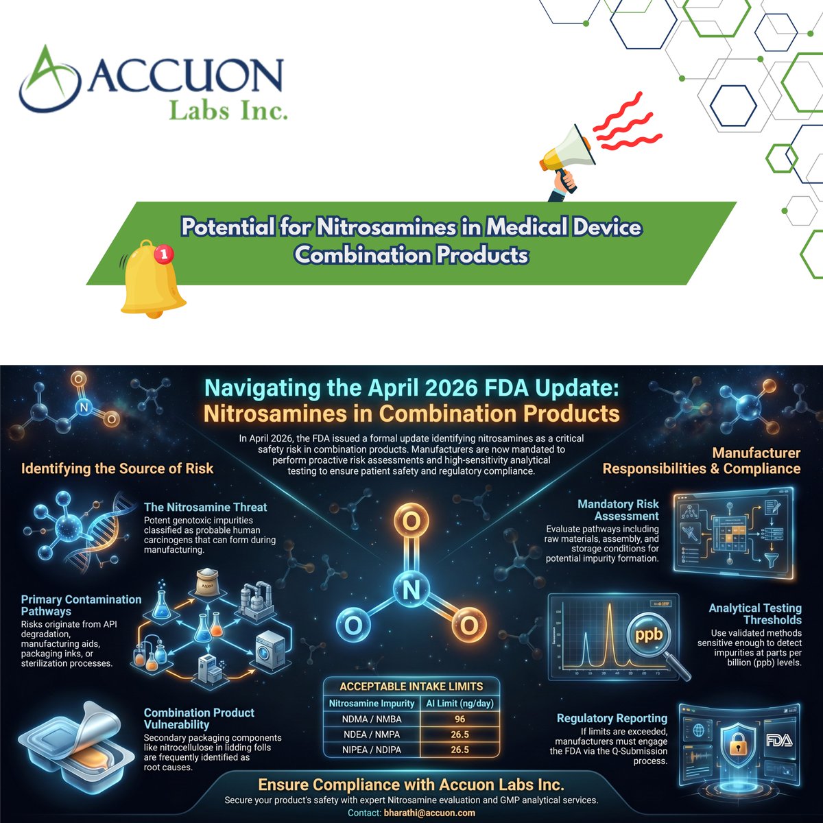 AccuonLabs's tweet photo. Regulatory change is constant—stay ahead.
@AccuonLabs Shares insights on the latest U.S. Food and Drug Administration nitrosamines update focused on risk assessment & analytical rigor.
Know more: https://t.co/Yo7Dv729RQ
#AccuonLabs #FDAUpdate #Nitrosamines #PharmaCompliance https://t.co/BdRRQpE4nJ