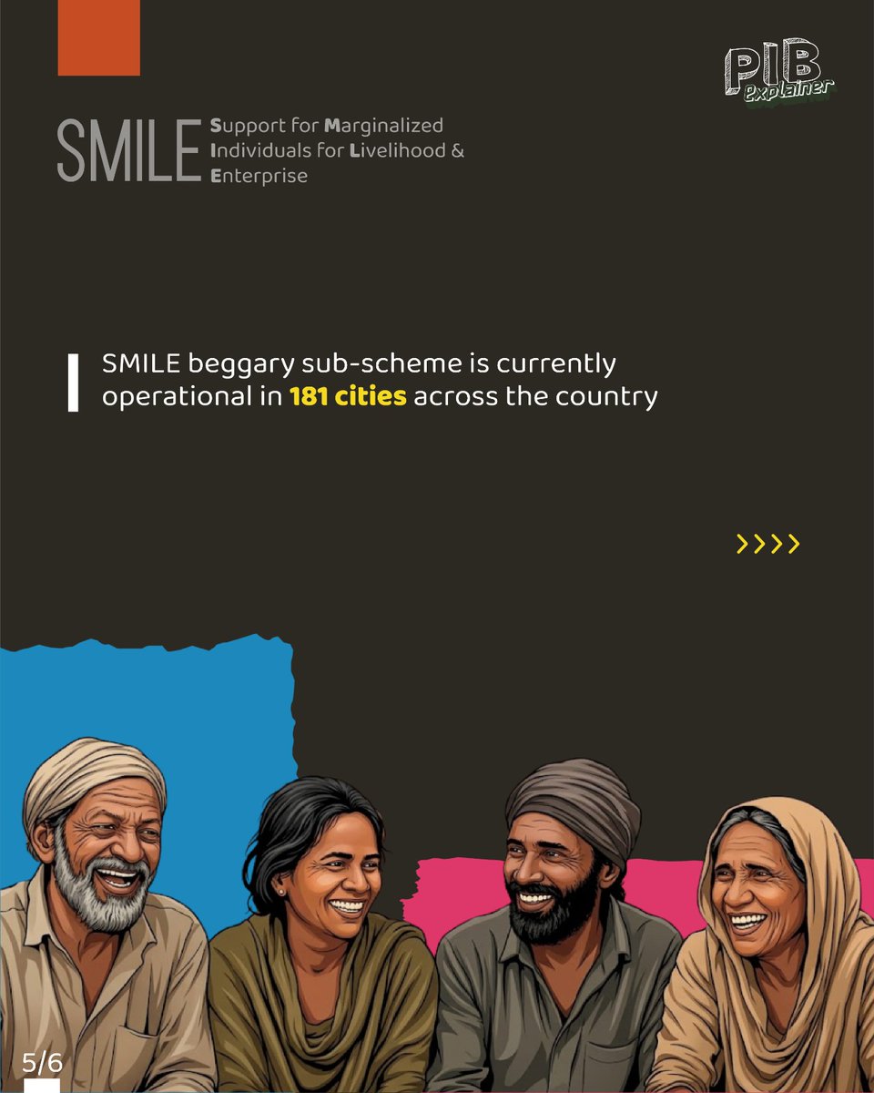 PIB_India's tweet image. ➡️Key Takeaways:

💠31,055 individuals identified and 9,935 rehabilitated under the beggary sub-scheme as on March 2026, reflecting on-ground implementation at scale.

Read here: pib.gov.in/PressNoteDetai…

#SMILE

3/n