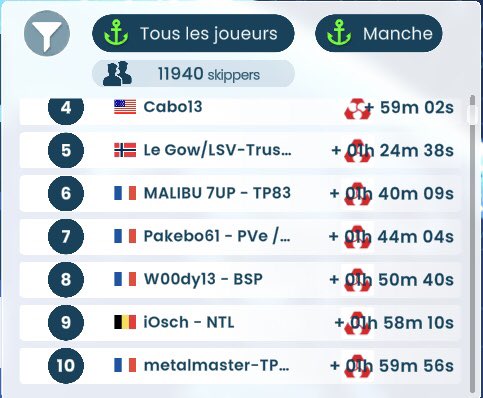 Eh eh 1 NAUTILUS dans le top 10 de l’étape 6 de la #Globe40 sur <a href="/VirtualRegatta/">Virtual Regatta</a> 🎮🌊⛵️🤩

Bravo iOsch (9e) pour ce super résultat 👏👍

#VirtualRegatta #VirtualRegattaOffShore #VROffShore