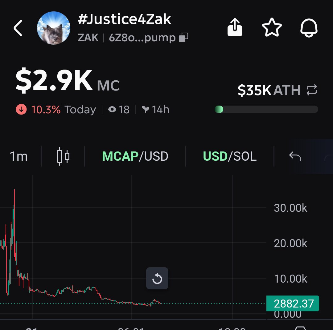 bluepup_coin's tweet photo. Dead coin that has the potential to increase ๐ค
CA : 6Z8ofSPU8Z4LzoQZ1tB7B7KBZLgtQzYiXNKc2pmwpump
#memecoin #memecoinx1000 #pump #coinmeme #justice4zak https://t.co/amq5t2gv4u