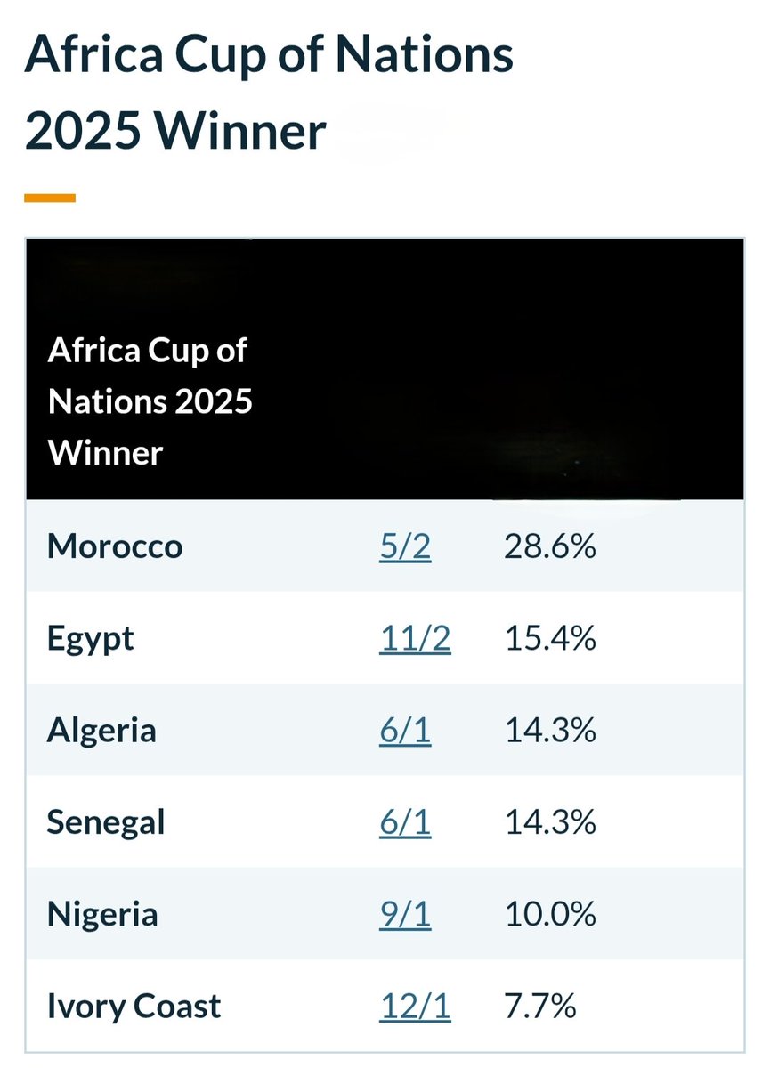 SocietyNews's tweet image. #THROWBACK #AFCON2035