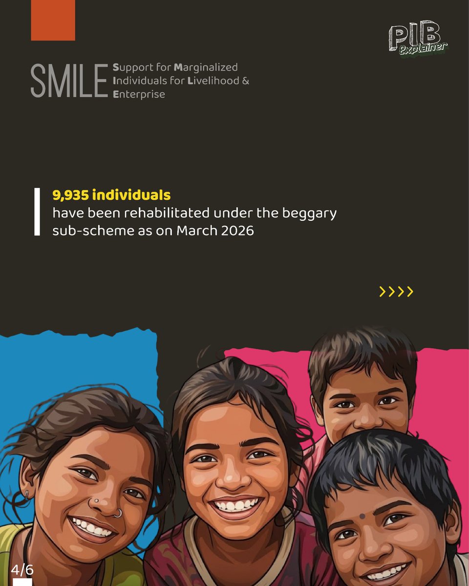 PIB_India's tweet image. ➡️Key Takeaways:

💠31,055 individuals identified and 9,935 rehabilitated under the beggary sub-scheme as on March 2026, reflecting on-ground implementation at scale.

Read here: pib.gov.in/PressNoteDetai…

#SMILE

3/n