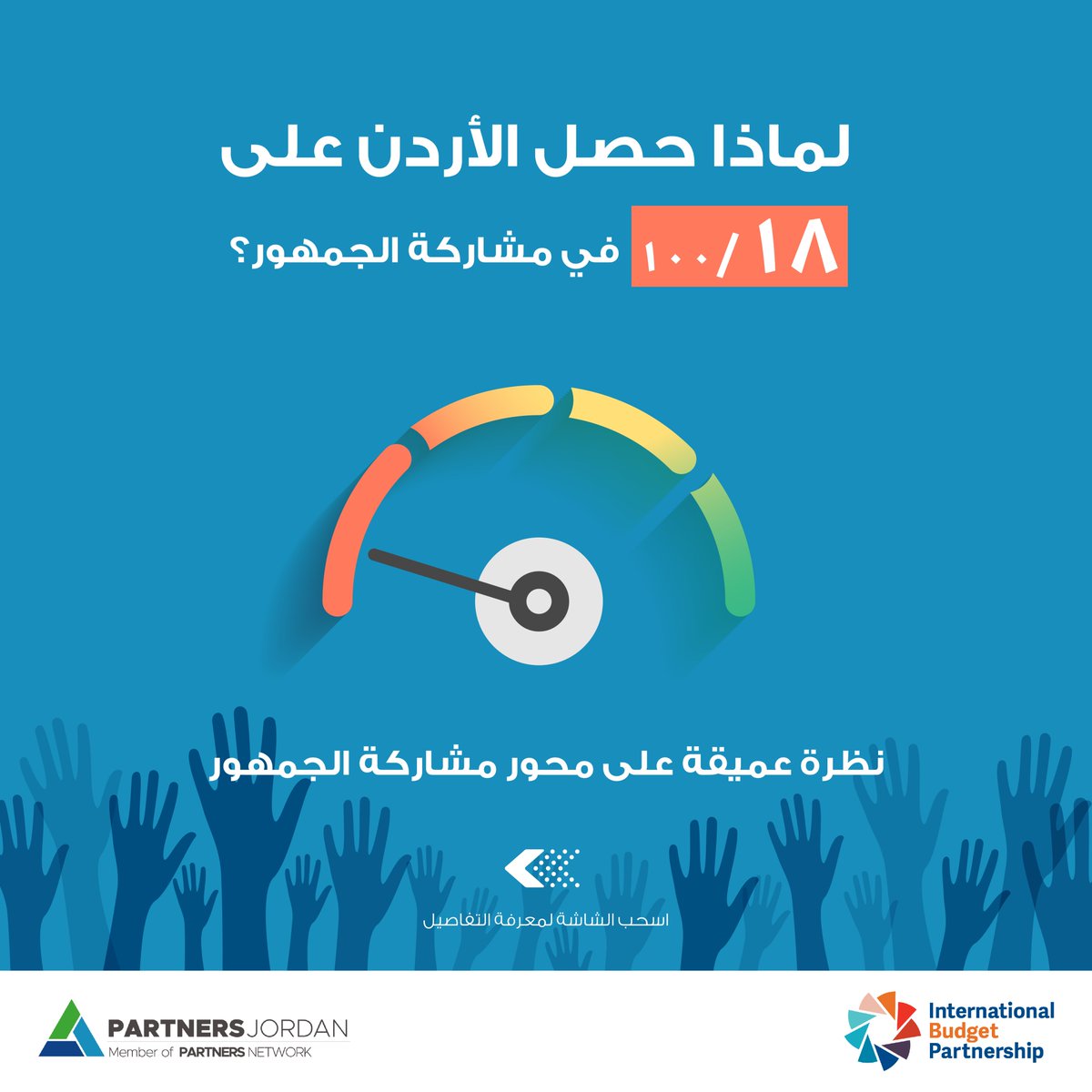 PartJo's tweet photo. 📊 مشاركة الجمهور في الموازنة – الأردن 2025 🇯🇴

تحسّن مؤشر المشاركة إلى 18/100، متجاوزًا المتوسط الإقليمي (11/100) 📈
⚠️ رغم ذلك، لا تزال المشاركة ضعيفة وتحتاج لتعزيز القنوات الرسمية عبر جميع مراحل الموازنة.
#OBS2025 #الأردن #الموازنة
@OpenBudgets https://t.co/NtQ2Y1Gdb8