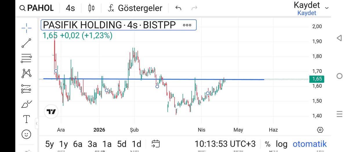 BORSALONA📈📉 tweet media