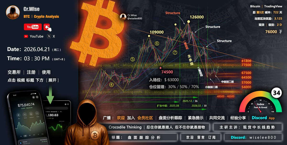 wiselee800's tweet photo. 比特币行情分析 2026.04.21 #BTC #比特币
视频：https://t.co/jayIwlZ2hO https://t.co/0tO41g9MUQ