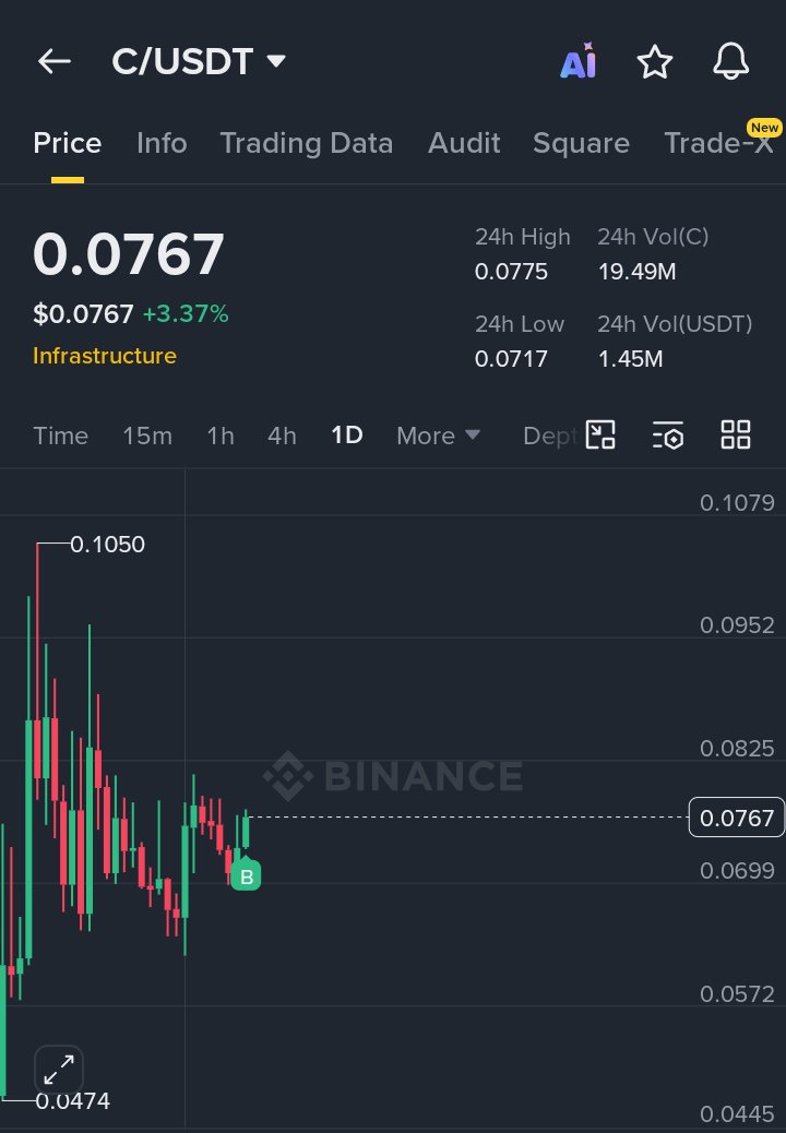 insider__Alpha's tweet photo. $C Looks good 🤝 https://t.co/pM8CfOBt4y
