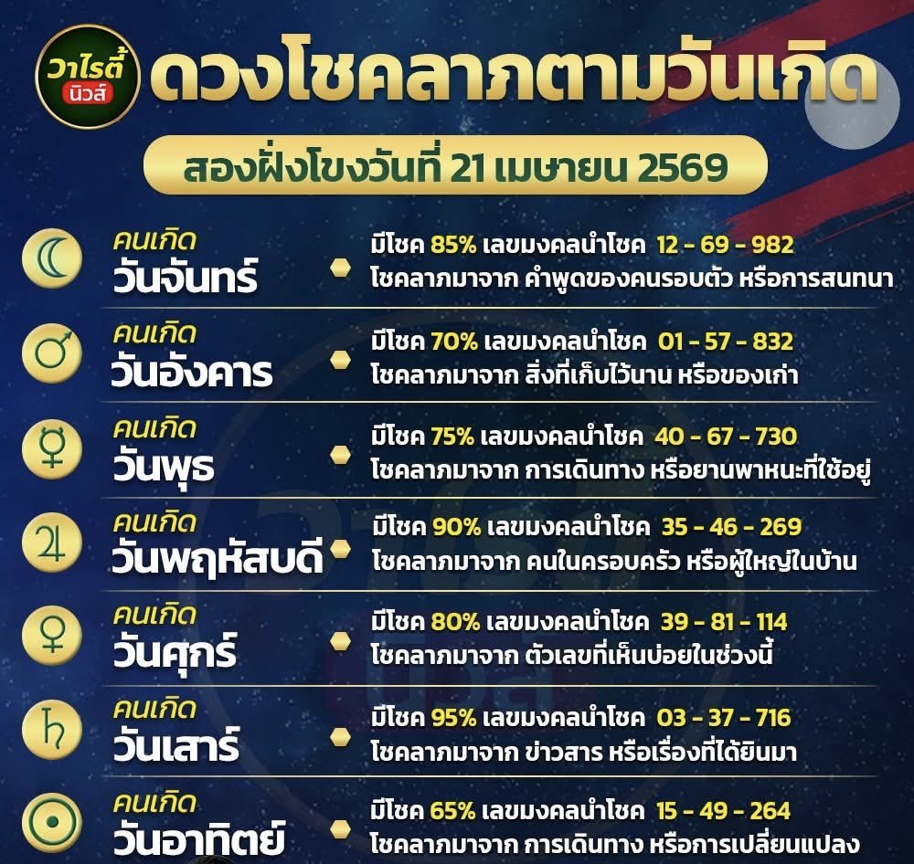 Namiii947430's tweet photo. สุ่มแจกถ้าถูกแจกเงิน 3,333 / 3 คน🇱🇦

กติกา :  รีทวิต + รวยๆเฮงๆ

🔔 พิกัดซื้อหวยบาทละ 1,000 : https://t.co/9WMMoJ5zM2

#หวยงวดนี้ #หวยรัฐบาล #หวยลาว #เลขเด็ดงวดนี้ #Giveaway https://t.co/IY8ndXdq3c