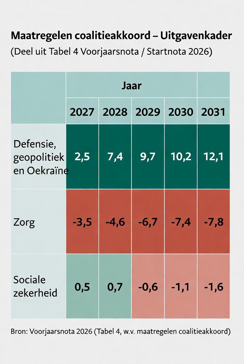 Dit is het meest asociale kabinet ooit.