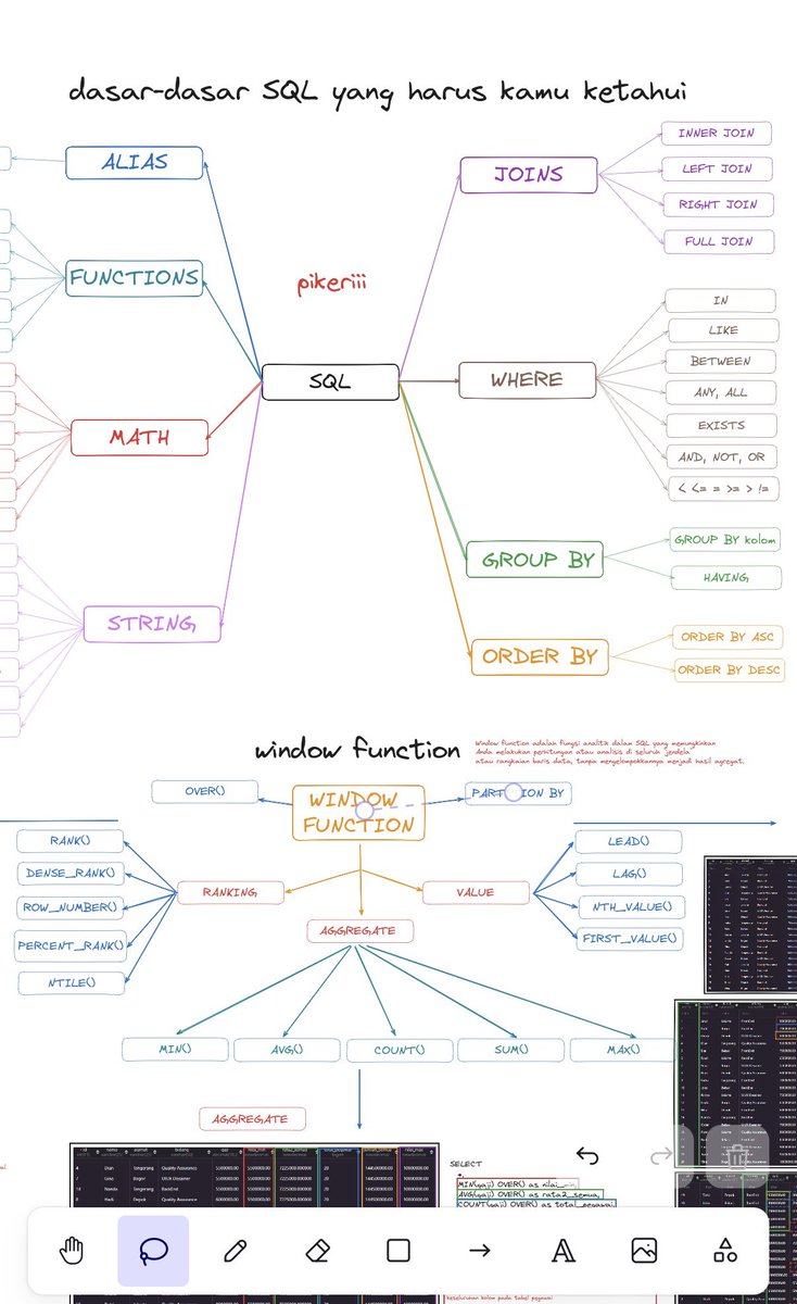 emang cheatsheet SQL yang gw buat itu enak banget buat dibaca, 

bahkan gw sendiri aja masih sering pake cheatsheet itu wkwkwk

btw isi cheatcodenya itu query2 kayak join, where, group by, dll

yang advancedny juga ada seperti query window function dll

linknya ada di rep!