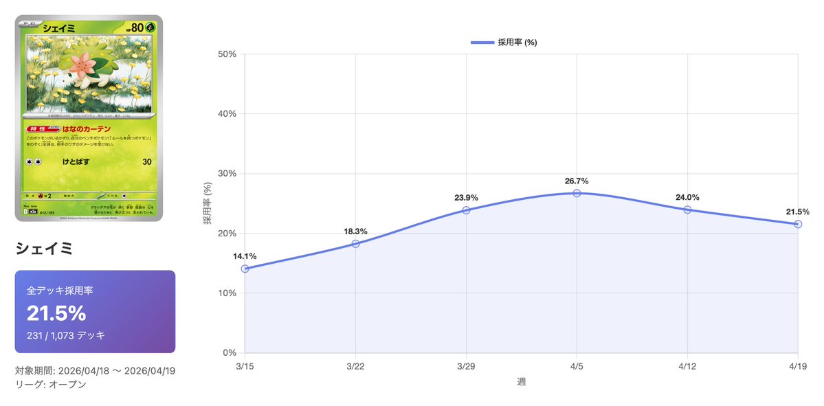 おすぎ🔍環境自動分析システムつくるひと tweet media