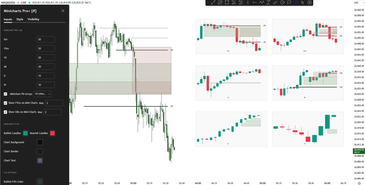 "Print it. Frame it." No, thanks. Just trade it.

This is what - timeframe alignment - looks like. 

Minicharts Pro+ [#] showing alignment across 1m, 5m, 15m, 1h, 4h, D, W

Order blocks, FVG/IFVGs, HTF Narrative [#]

Do you need any more confluence?
