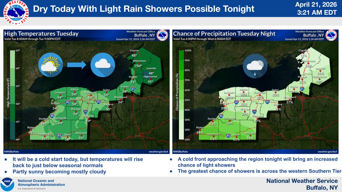 NWS Buffalo tweet media