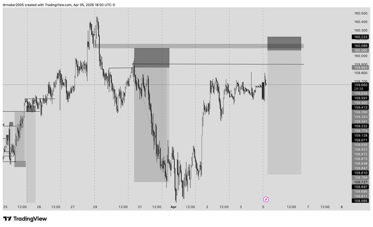 FM FOREX tweet media