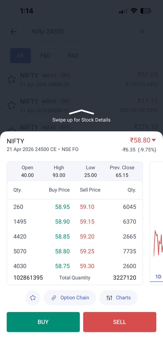 cadalukaanubhav's tweet image. Index trading is often less recommended because even during high volatility, both call and put traders can end up losing money.

#Nifty50