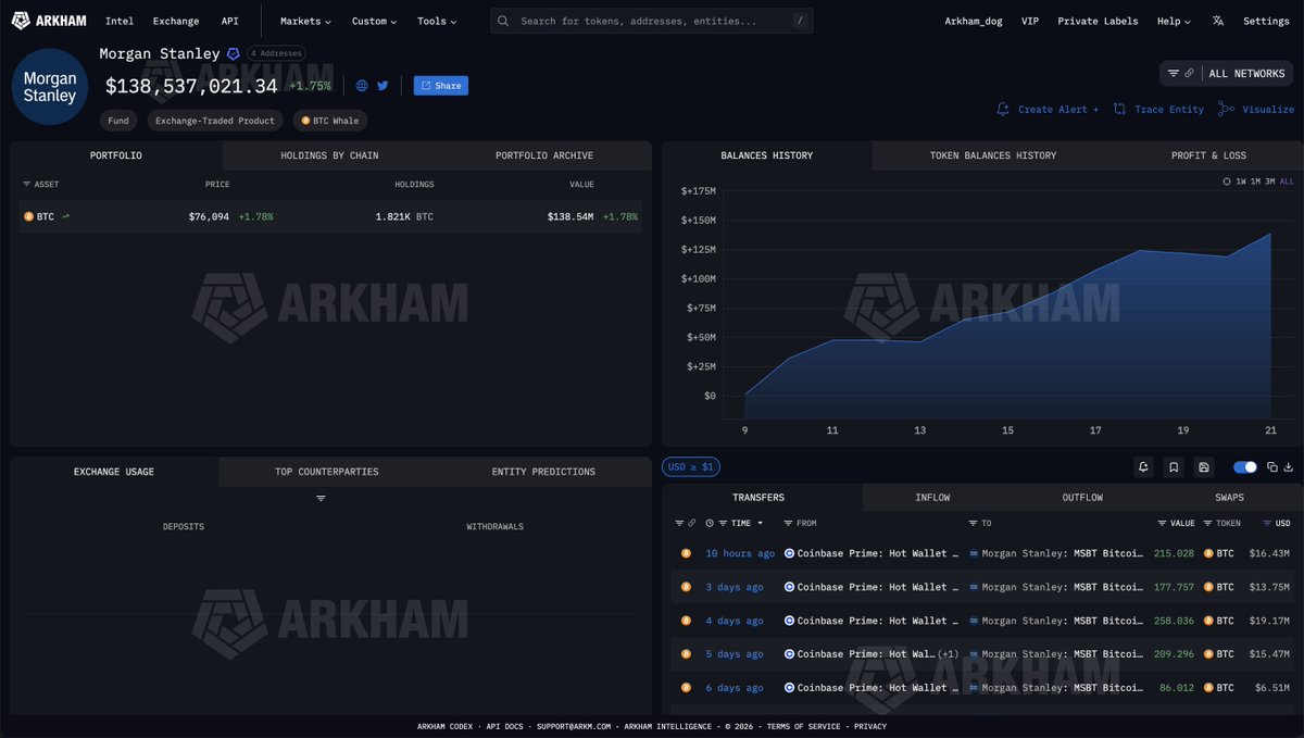 Arkham tweet media