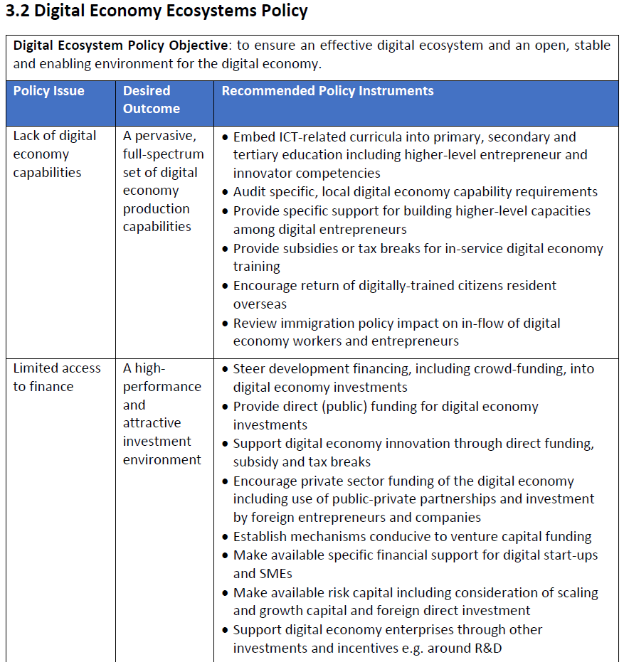 CDDManchester's tweet image. Digital economy ecosystems policy: issues, outcomes and instruments

From: “Digital Economy Policy in Developing Countries” briefing document

Read at: research.manchester.ac.uk/en/publication…

#ICT4D #DigitalPolicy