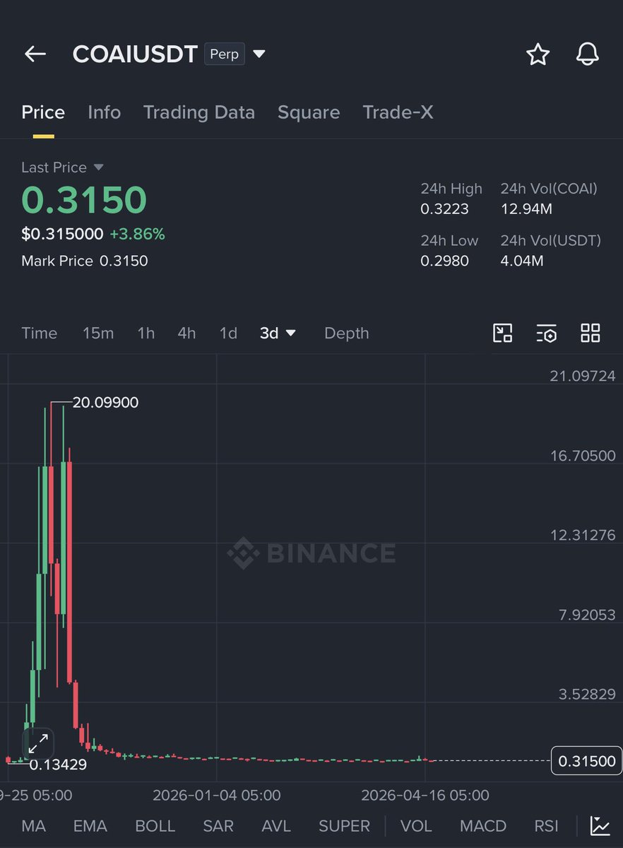 Crypto with Haris ₿ tweet media