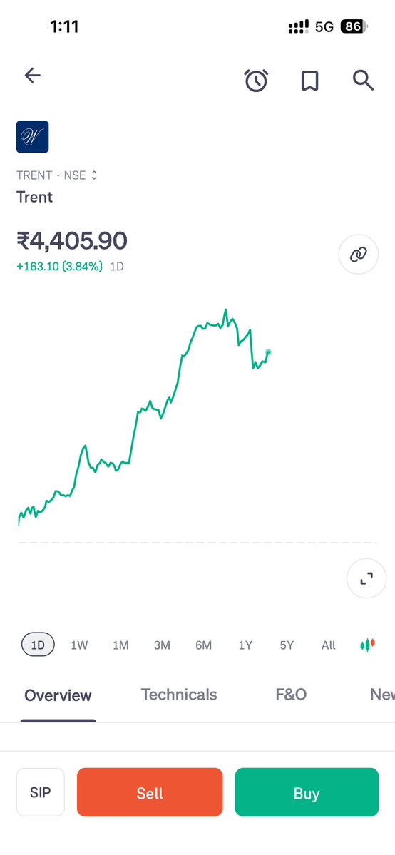 All three targets are done  4300 🔥🔥 and 4400 🔥. Now the final target, 4500  is near.

Telegram channel : t.me/+XxTMCO_3fhE3N…