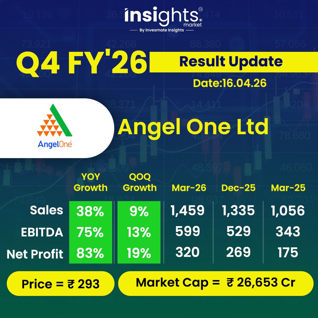 Invesmate Insights tweet media