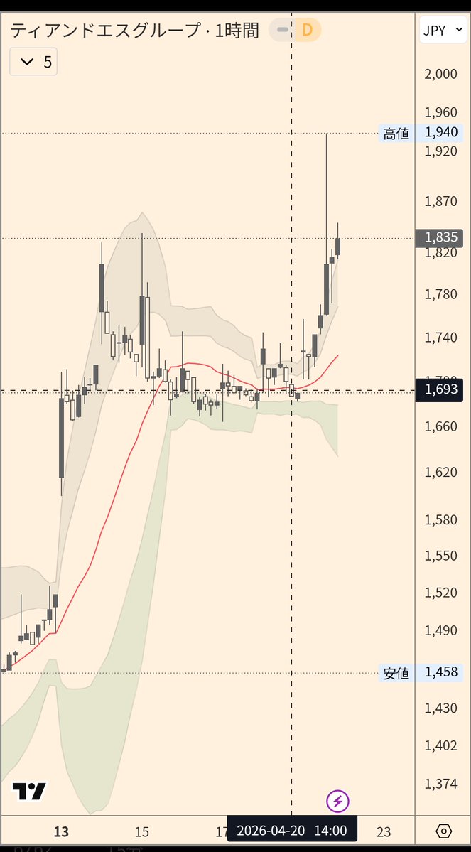 緒方一智 OGATA Kazutomo tweet media