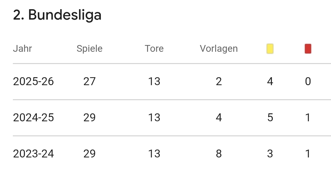 𝙂𝙚𝙣𝙤𝙨𝙨𝙚 𝘽𝙡𝙖𝙪-𝙒𝙚𝙞ß tweet media