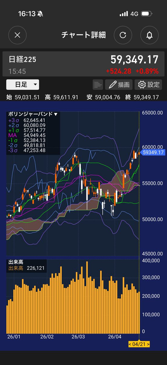 yoshi 7 🐢 ぼちぼち投資 tweet media