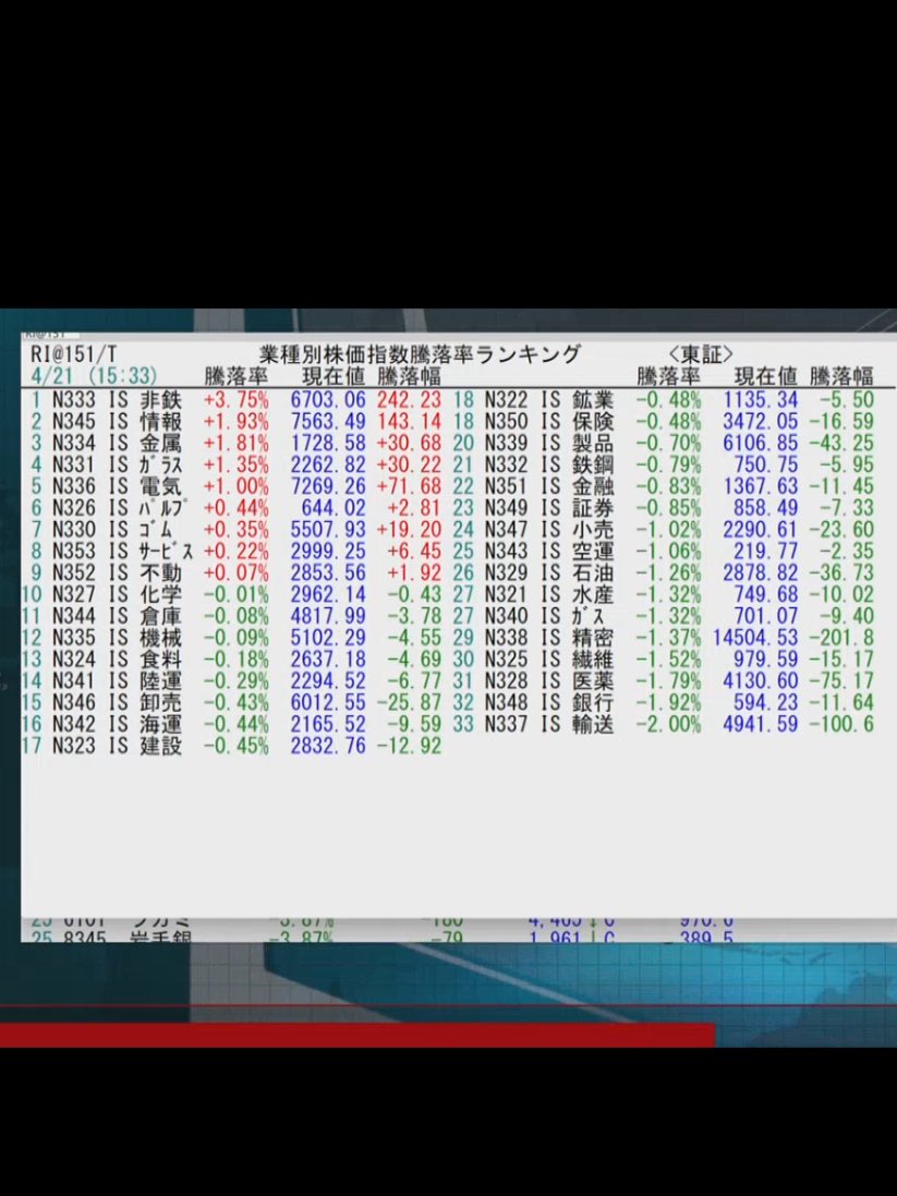 yoshi 7 🐢 ぼちぼち投資 tweet media