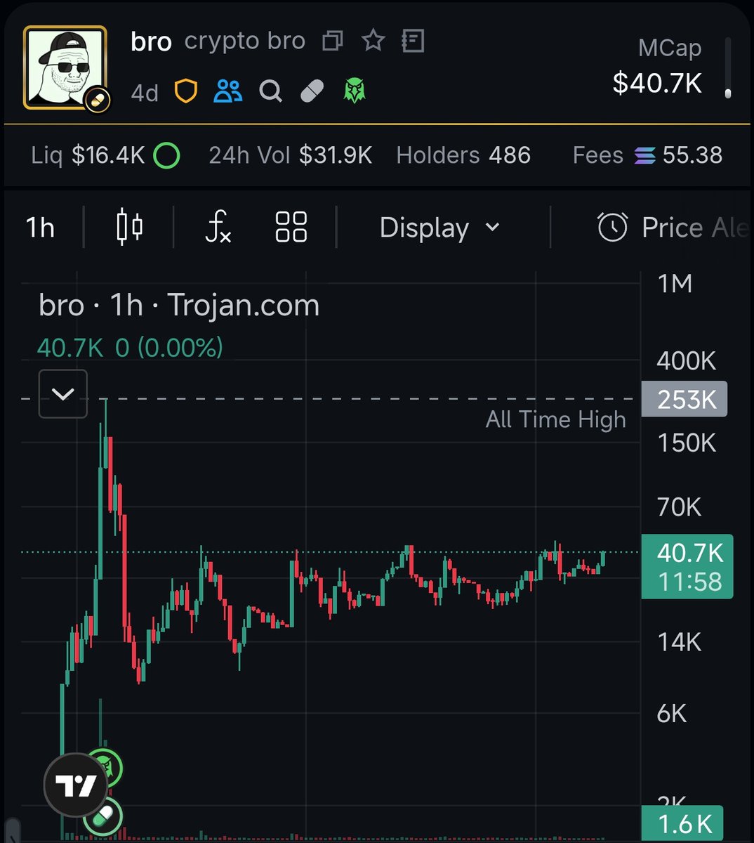 warungdegen's tweet image. Ini feeling gw doang ya, kek nya akan ada momentum di crime dan hit new ATH. 

Jangan percaya gw always #DYOR