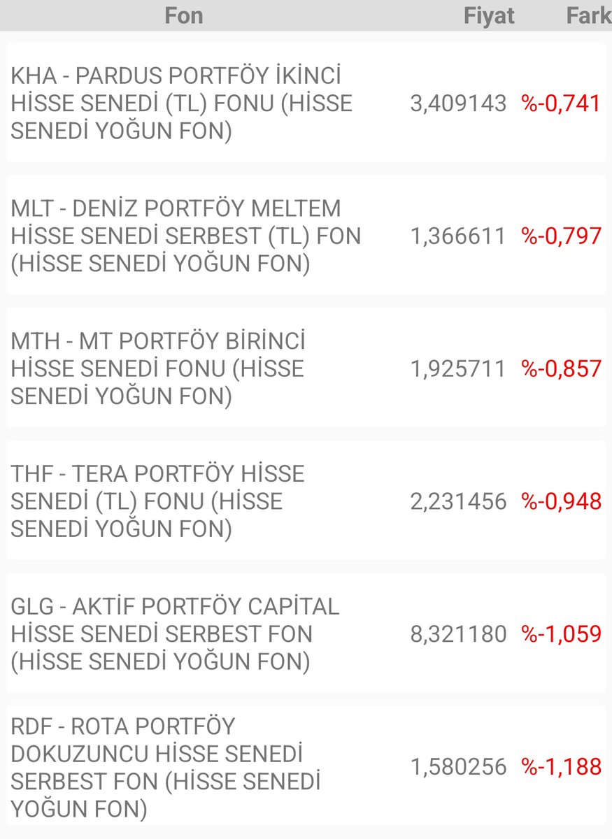 Ekonomist2024's tweet image. takip ettiğim fonların günlük getirileri. 

#phe ve #pbr dünkü tahminlerden daha iyi getirmişler. özellikle phe eksi bekleniyordu. #vps ve #nuh fonları da pozitif ayrışmışlar.
