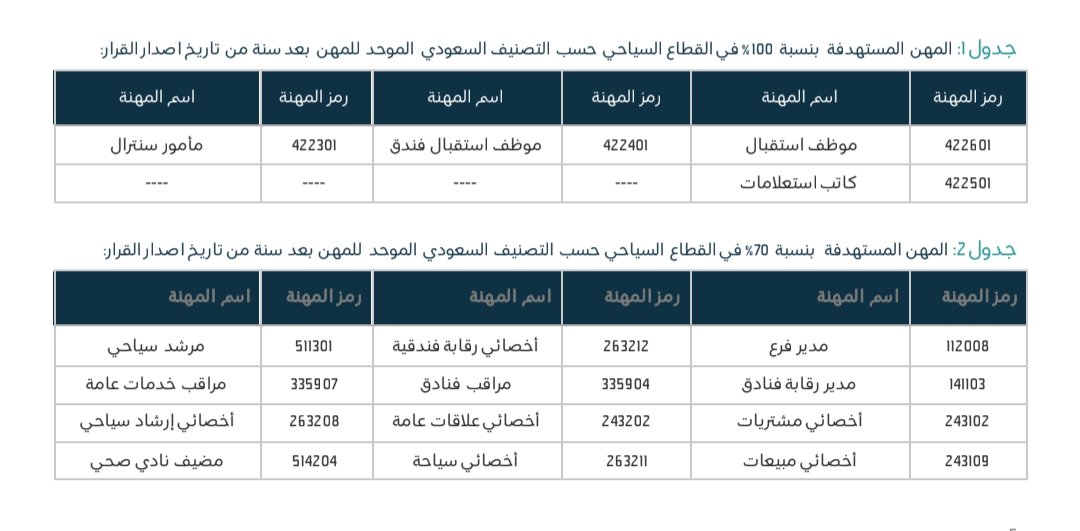 وظائف الشرقية 🇸🇦 tweet media