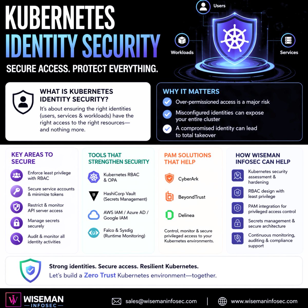 officialwisema's tweet image. Kubernetes security starts with identity. Don’t let over-permissioned access put your cluster at risk. Secure, monitor &amp;amp; control privileged access with Wiseman Infosec.
📩sales@wisemaninfosec.com |🌐wisemaninfosec.com
#Kubernetes #CloudSecurity #PAM #CyberSecurity #DevSecOps