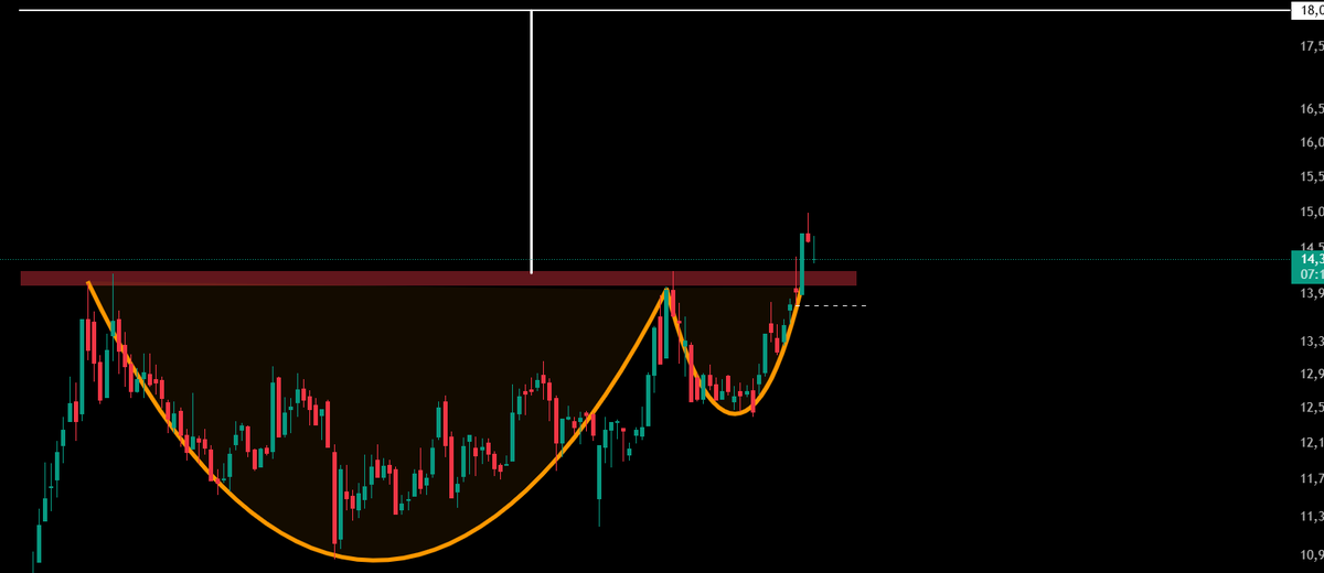 Yeni bir kahve buldum
İsteyenler beğensin💚