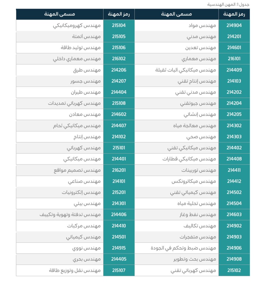 وظائف الشرقية 🇸🇦 tweet media