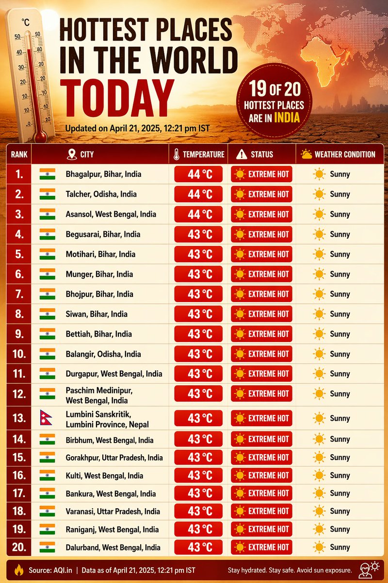 IndiaToday tweet media