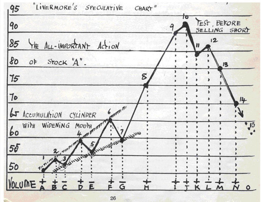 mikael_aune's tweet image. #DJ #SP #NQ #realestate