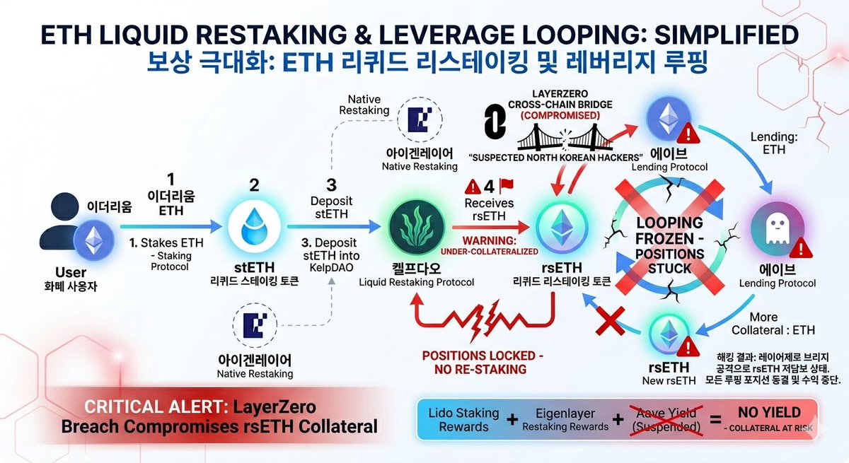 비트보부상 ₿₿S tweet media