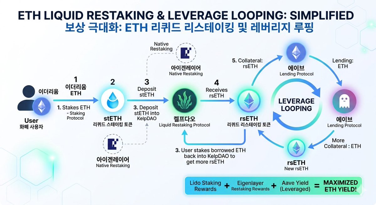 비트보부상 ₿₿S tweet media