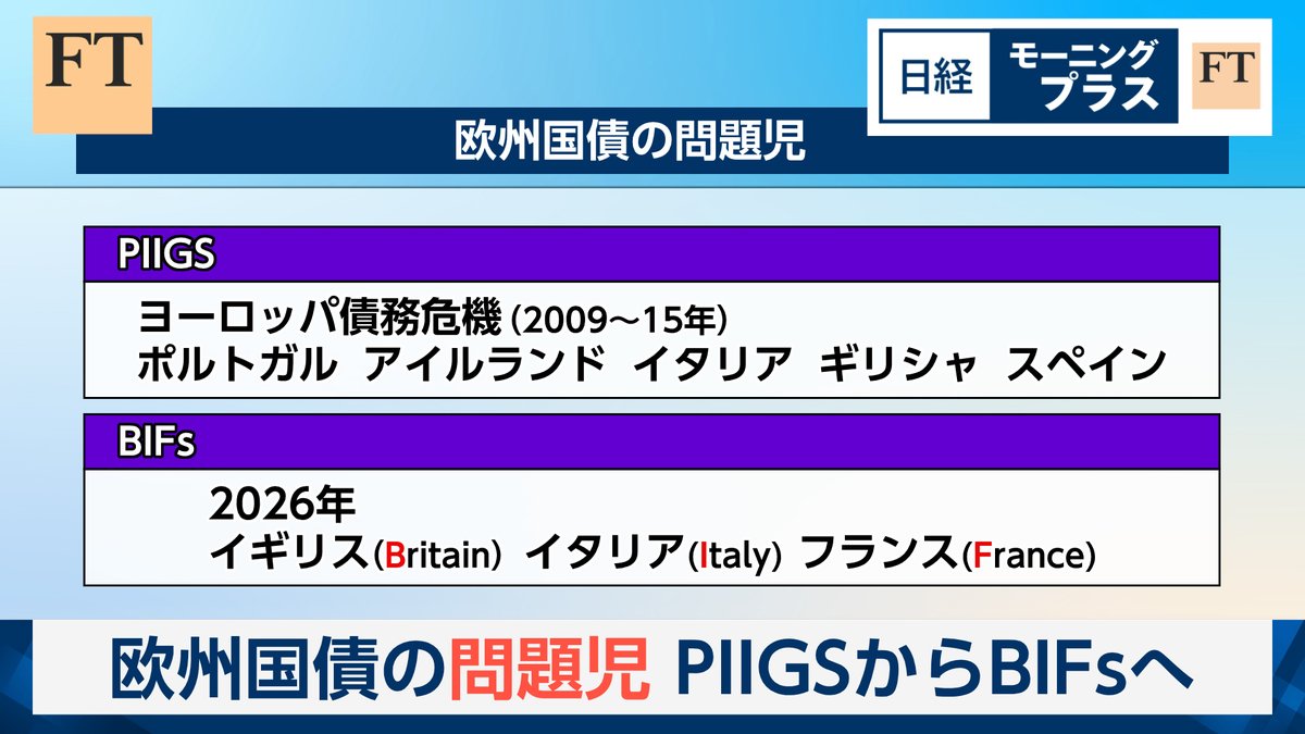 Chuo_HotCalpis's tweet photo. 中銀たち、4月はどう動く⁉️💹
#モープラ で50秒チェック✨
達人の投資テクとリスク回避術も学べちゃう🎓💡
見逃した?安心して、後でテレ東BIZでチェックだ👀📺
#山田幸美 #FT #BIFs
見逃した方はテレ東BIZで! https://t.co/HomIwVY57g https://t.co/XA3geBZKBx