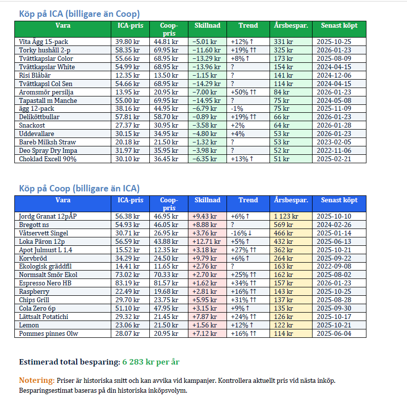 TOMAS AMLÖV tweet media
