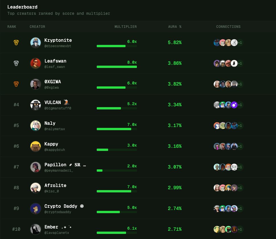 Xmarket | Prediction Markets tweet media