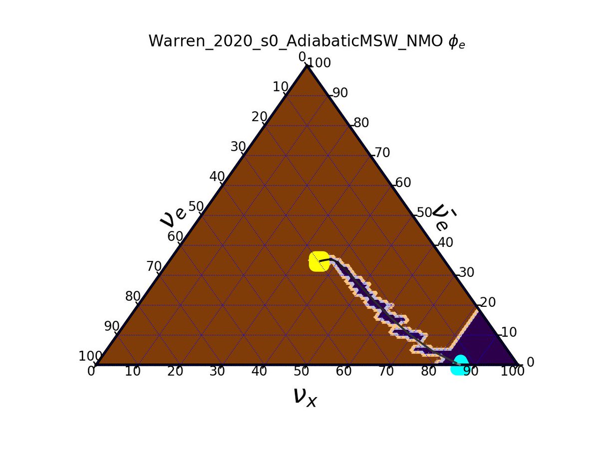 nuarxiv's tweet photo. π "Investigating the Neutrino Mass Ordering Problem via Ternary Plots"
π€ Alexander Migala, Kate Scholberg
π https://t.co/MzZfmsn16h
#neutrino #hepex https://t.co/vPjNkkrgzi