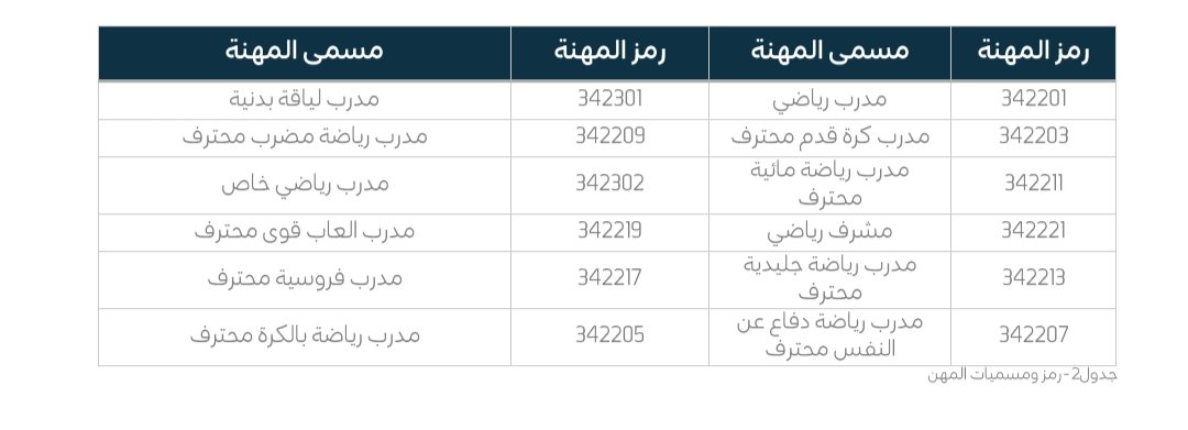 وظائف الشرقية 🇸🇦 tweet media