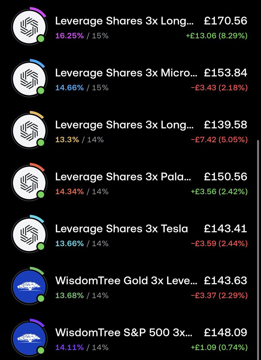 🇬🇧 Tom - Investor £120K tweet media