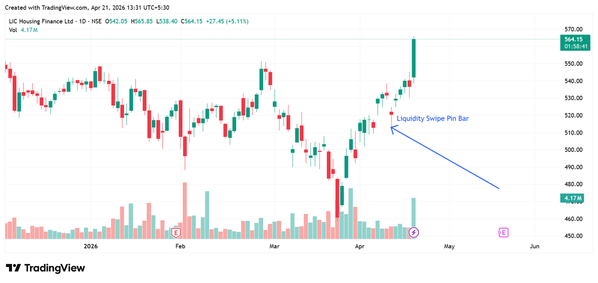 Aplomb Invest | Option Trading Education tweet media