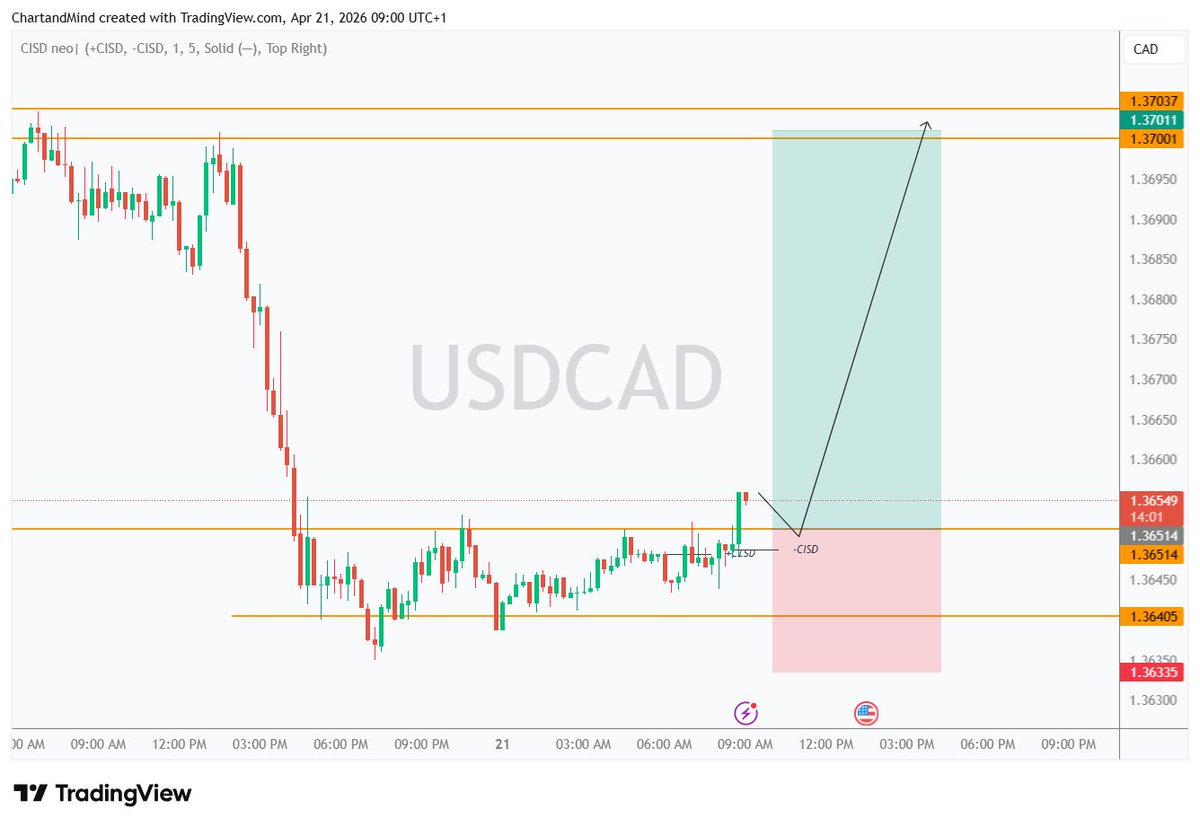 Chart&Mind tweet media