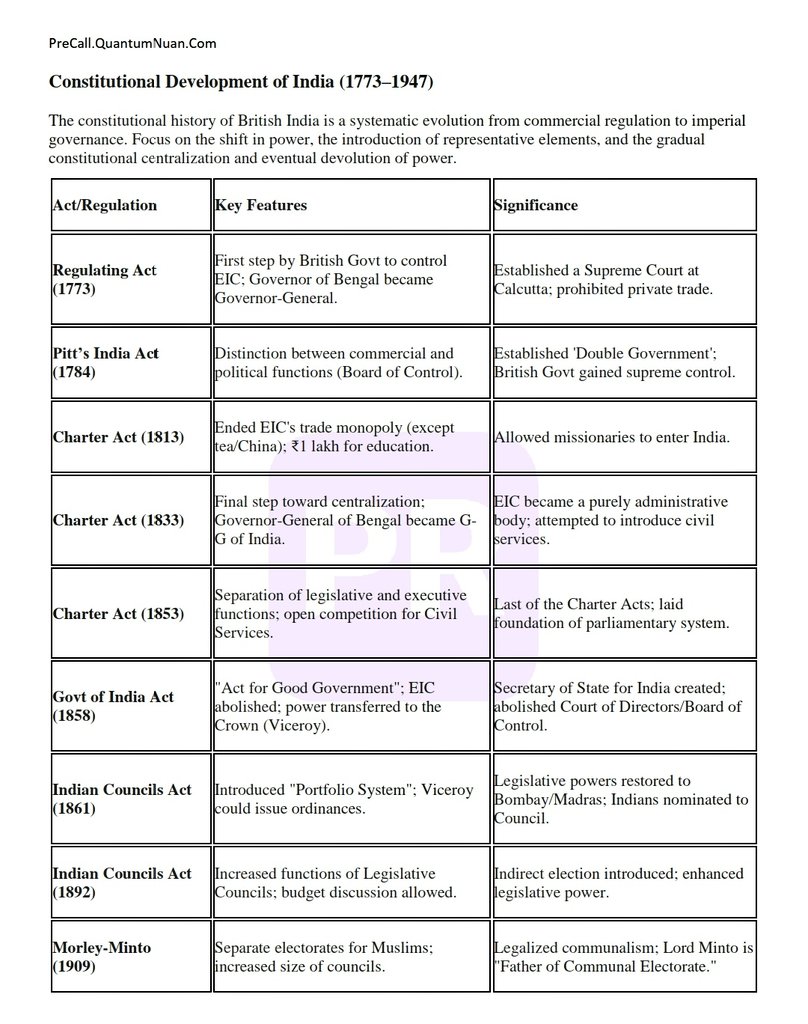 Important For UPSC tweet media